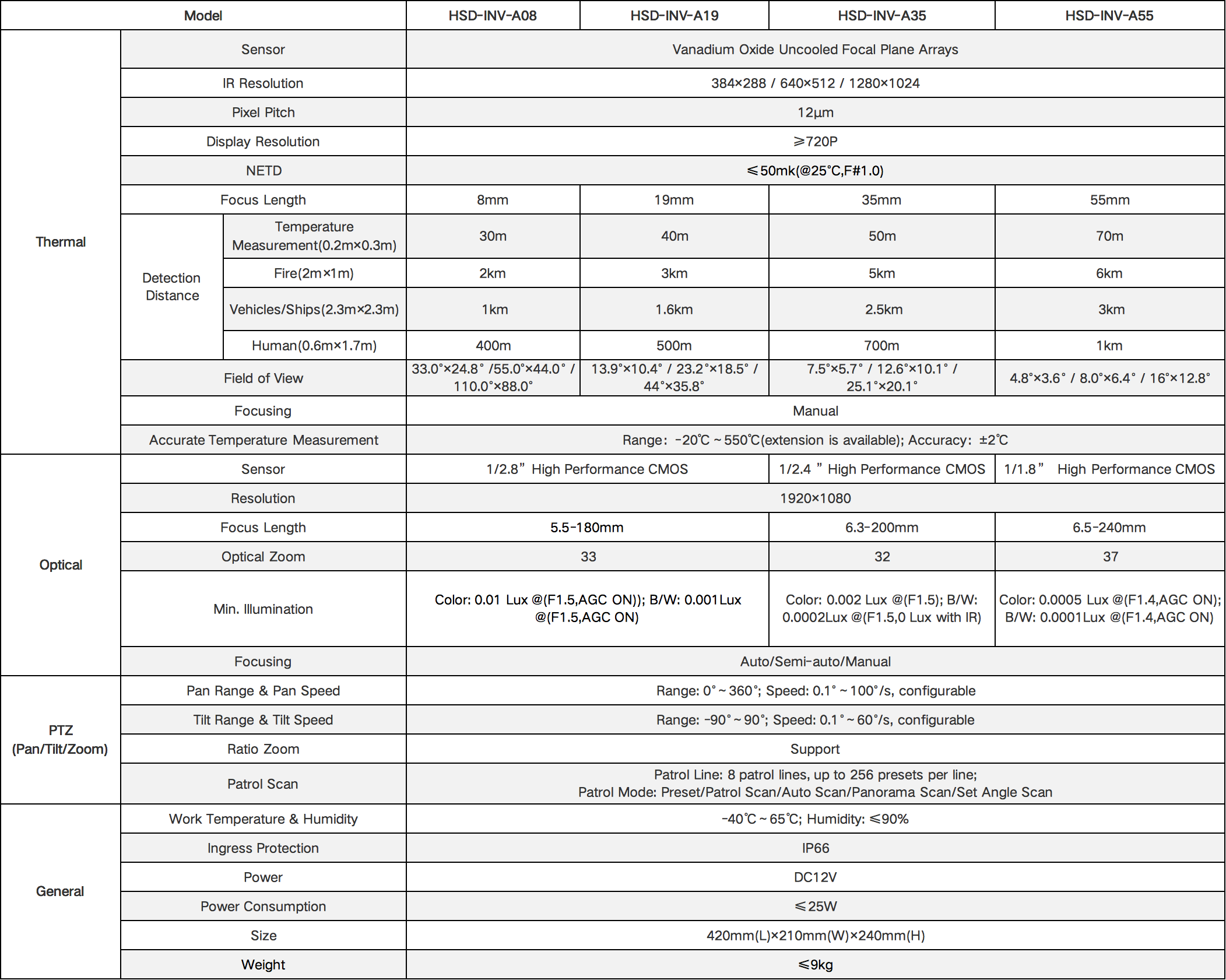 Parameters of PTZ thermal camera HSD-INV-A