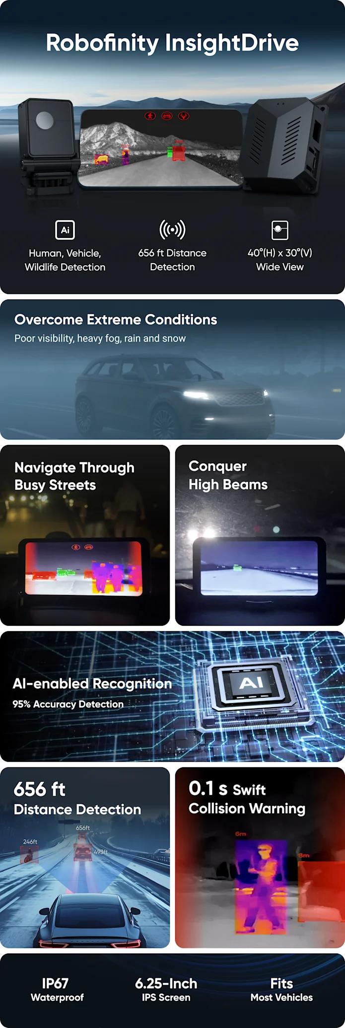 Vehicle Mounted Thermal Camera