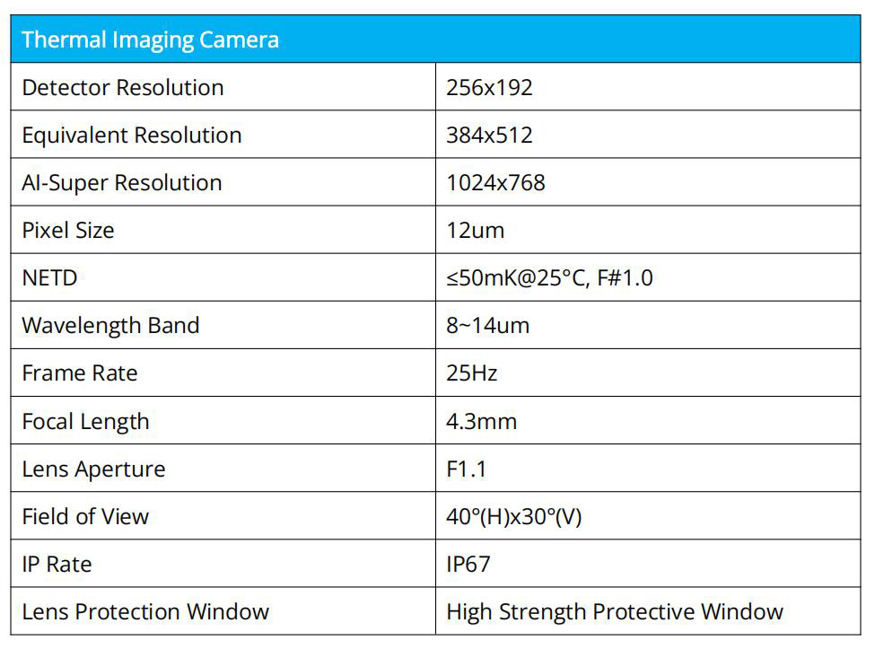 Vehicle Mounted Thermal Camera